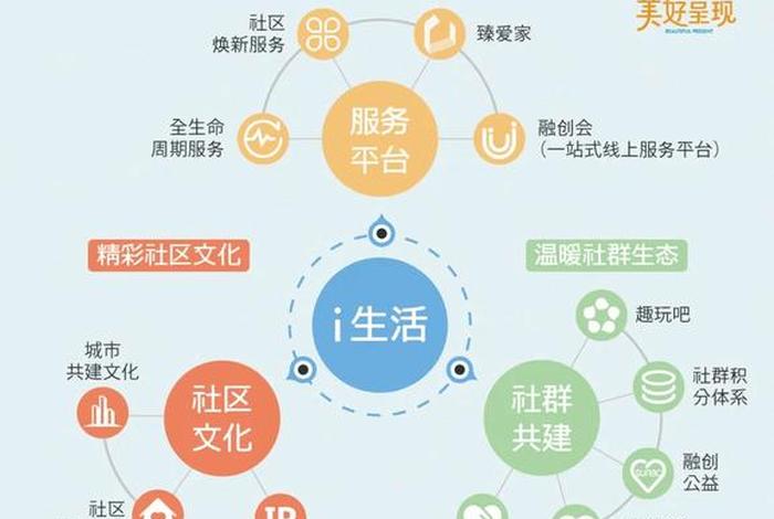 社区生活服务平台(社区生活服务平台有哪些) 社区生活服务平台(社区生活服务平台有哪些)