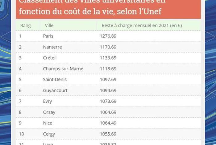 在法国生活一个月要多少钱，法国打工一个月多少钱