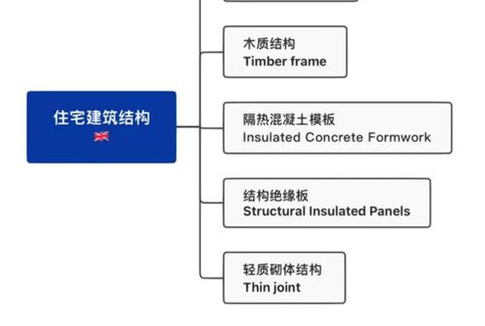 生活中的结构例子（生活中的结构例子有哪些）