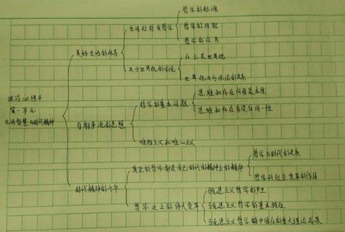 生活与智慧的结合,生活与智慧与时代精神思维导图 生活与智慧的结合,生活与智慧与时代精神思维导图