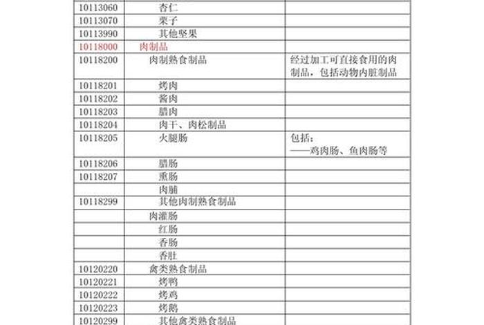 生活中的分类编码，生活中的分类编码有哪些