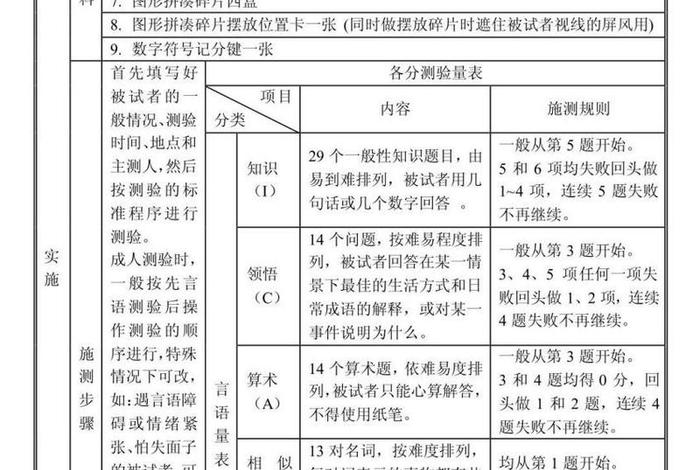 韦氏fim日常生活能力、韦氏得分