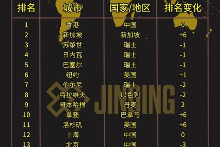 慢生活的城市叫什么，慢生活城市排行榜2019