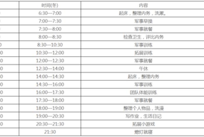 部队生活作息时间表(部队的日常作息) 部队生活作息时间表(部队的日常作息)