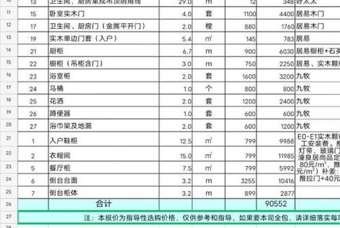 生活家装报价、生活家装饰多少钱一平米 生活家装报价、生活家装饰多少钱一平米
