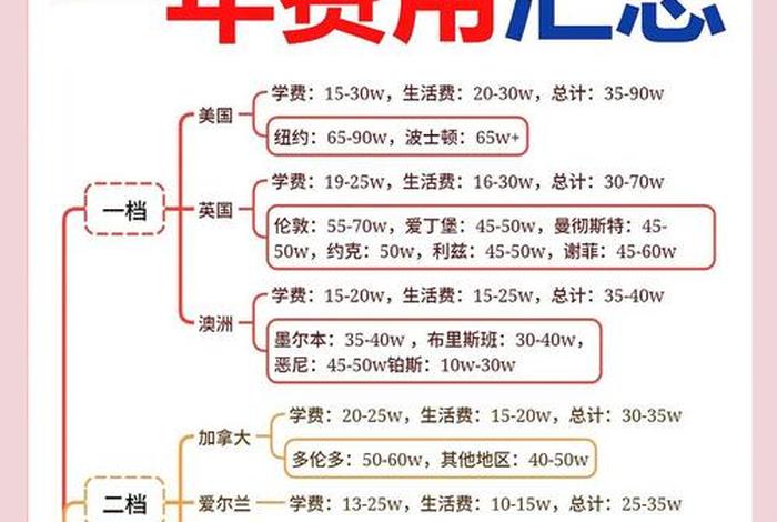 中国留学生活费多少钱,中国留学生活费多少钱一年 中国留学生活费多少钱,中国留学生活费多少钱一年