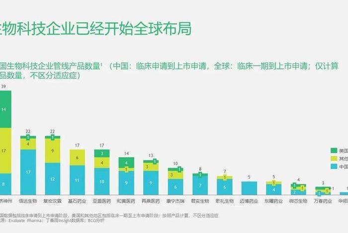一览生物、一览生物科技 一览生物、一览生物科技