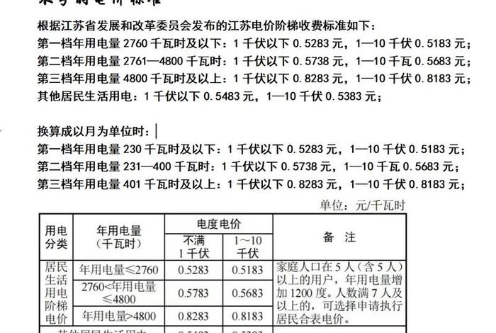 居民生活用电多少伏 - 居民生活用电是多少钱一度电？