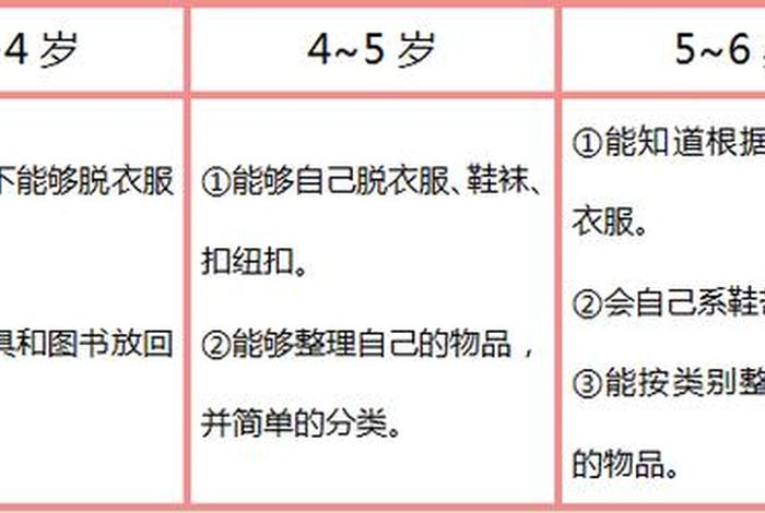 幼儿生活能力对照表；幼儿生活能力对照表图片