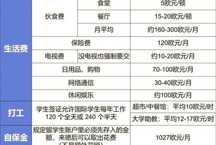 留学德国生活费 德国留学生活费一月多少人民币 留学德国生活费 德国留学生活费一月多少人民币