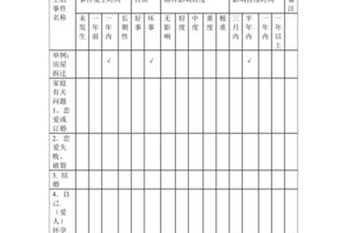 生活事件量表的评分和结果，生活事件量表总分