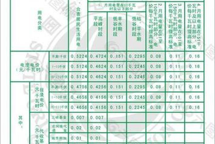 居民生活用电价格（居民生活用电价格适用范围）