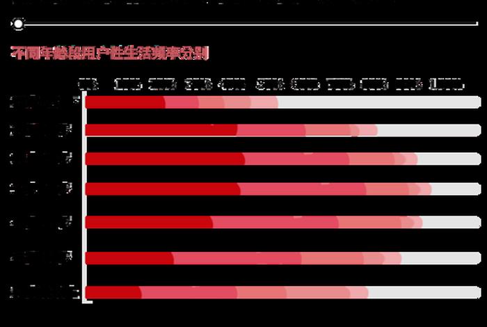 行生活视频的影响,短视频对生活的影响数据分析 行生活视频的影响,短视频对生活的影响数据分析