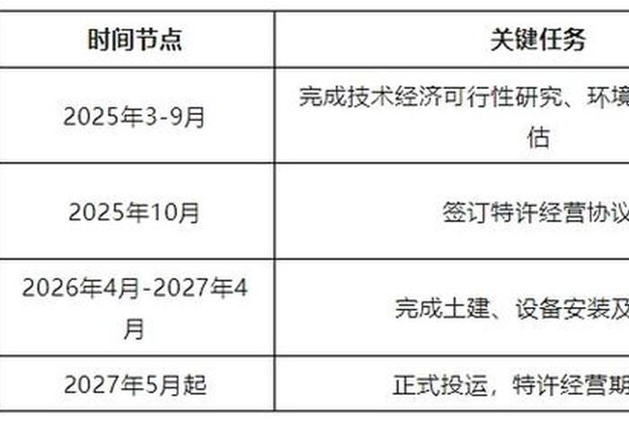 生活垃圾发电项目需要投资多少 - 垃圾发电需要投资多少钱 生活垃圾发电项目需要投资多少 - 垃圾发电需要投资多少钱