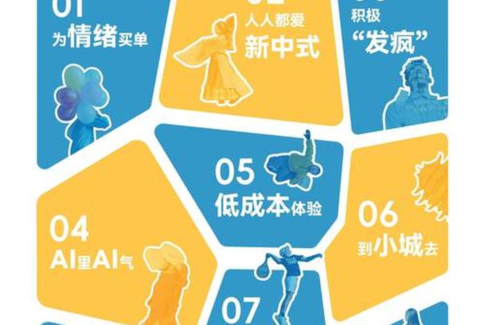 生活方式的变化趋势(生活方式变革趋势方面的相关材料) 生活方式的变化趋势(生活方式变革趋势方面的相关材料)