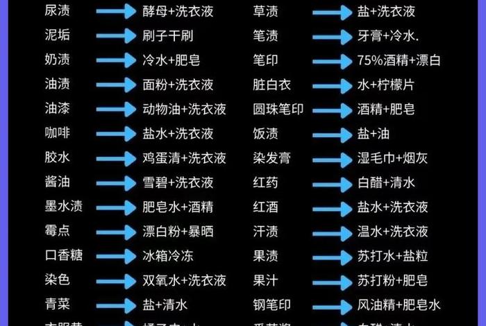 生活妙招视频教程大全（生活妙招视频教程大全下载）