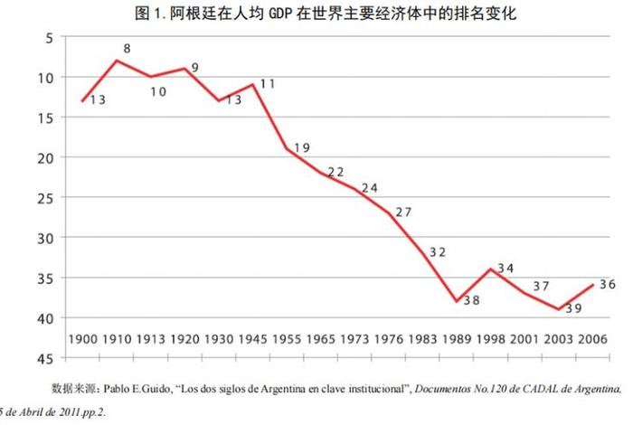 阿根廷生活水平对比中国 - 阿根廷人民的生活水平怎么样