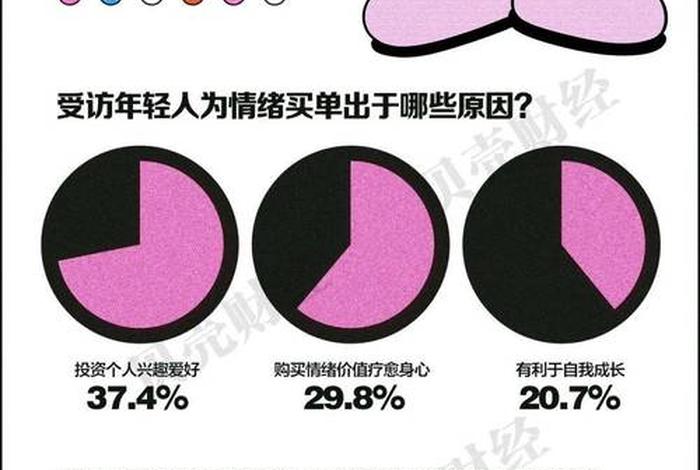 生活方式的变化与消费需求的改变-父母与我（转变生活方式和消费方式）