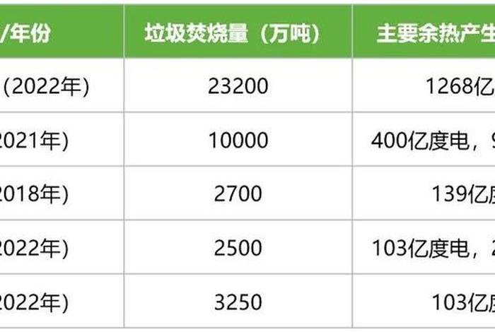 深圳生活垃圾焚烧厂处置费是多少元最新 - 深圳垃圾焚烧厂在哪里 深圳生活垃圾焚烧厂处置费是多少元最新 - 深圳垃圾焚烧厂在哪里