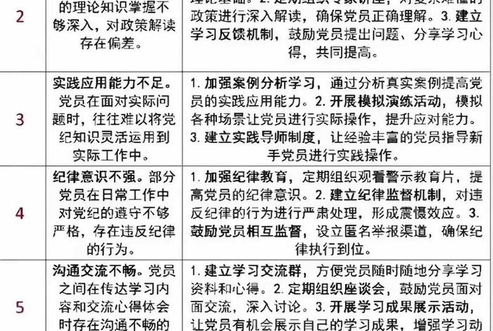 严格组织生活方面的问题整改 关于组织生活不严肃的问题整改 严格组织生活方面的问题整改 关于组织生活不严肃的问题整改