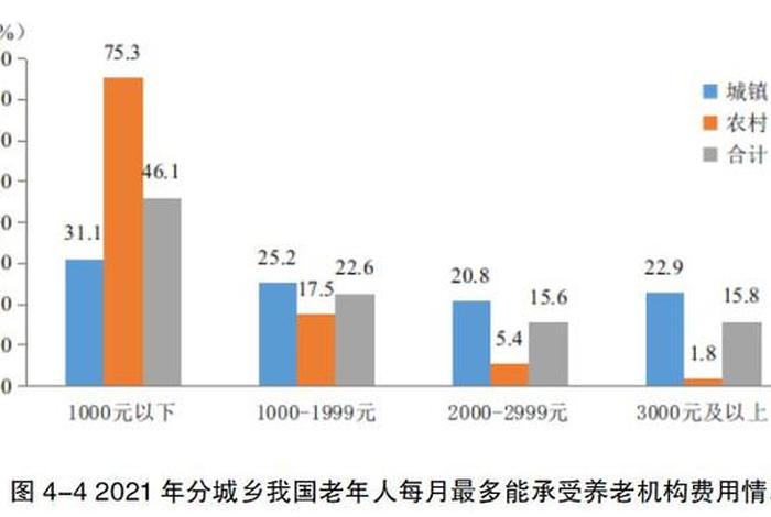 居民生活水平越来越好;居民生活水平体现在什么数据上 居民生活水平越来越好;居民生活水平体现在什么数据上