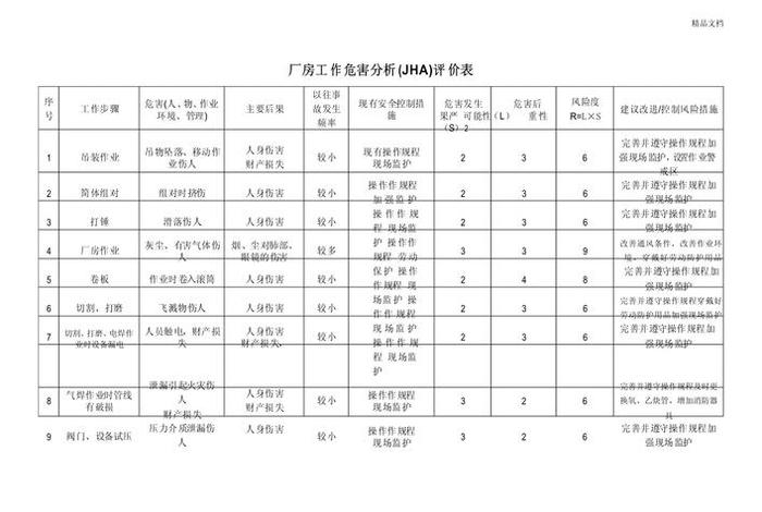 生活垃圾发电项目职业病危害现状评价(垃圾发电行业风险) 生活垃圾发电项目职业病危害现状评价(垃圾发电行业风险)