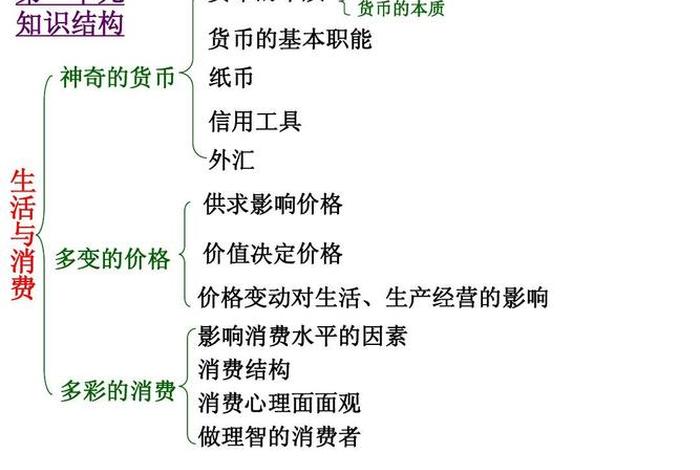 生活与消费商品的含义,生活与消费的知识归纳 生活与消费商品的含义,生活与消费的知识归纳