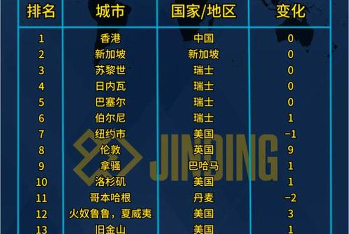 居民生活水平排行、居民生活水平排行榜 居民生活水平排行、居民生活水平排行榜