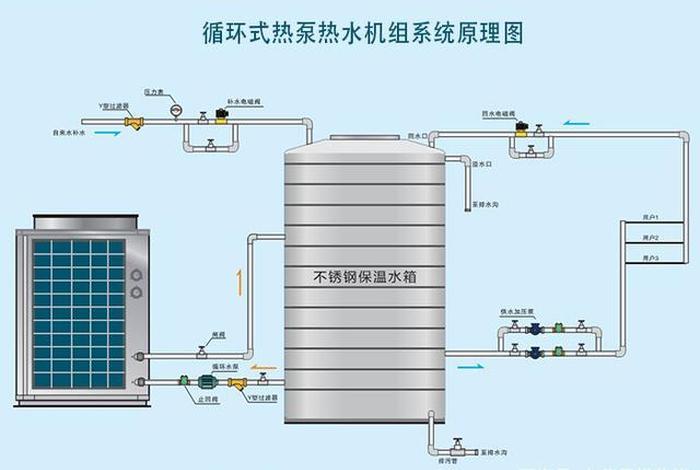 热泵热水系统 热泵热水系统怎么调温