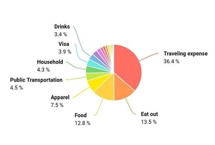 伦敦生活费一年(伦敦一年生活费10w够吗) 伦敦生活费一年(伦敦一年生活费10w够吗)