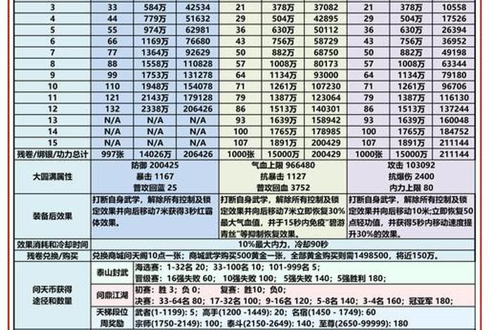 属性与生活3体力值满是多少;属性与生活3体力上限是多少 属性与生活3体力值满是多少;属性与生活3体力上限是多少