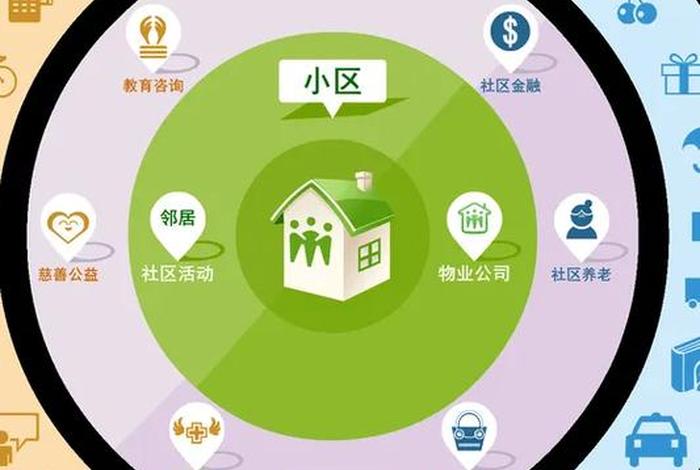 社区生活服务包括哪些(社区生活服务包括哪些项目) 社区生活服务包括哪些(社区生活服务包括哪些项目)