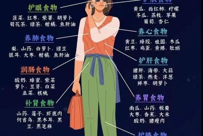 生活质量高的人体现在哪里，生活质量好体现在哪些地方