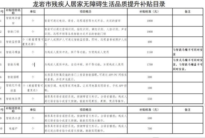 残疾人生活补贴和护理补贴多少钱 - 残疾人护理补贴是什么意思 残疾人生活补贴和护理补贴多少钱 - 残疾人护理补贴是什么意思
