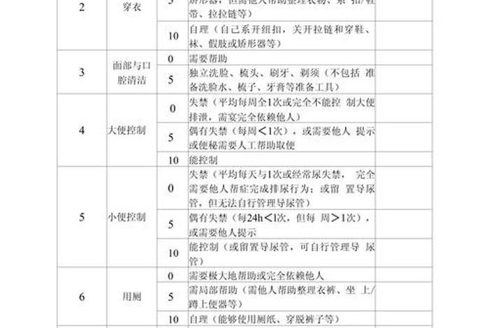 日常生活能力正常标准,日常生活能力表的描述 日常生活能力正常标准,日常生活能力表的描述