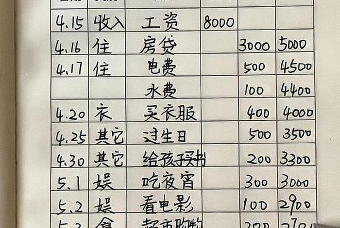 生活记账分类有哪些 日常生活记账分类