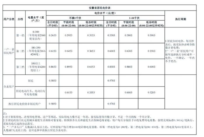 居民生活用电和峰谷电价哪个划算,居民生活用电电价和峰谷电价的区别 居民生活用电和峰谷电价哪个划算,居民生活用电电价和峰谷电价的区别