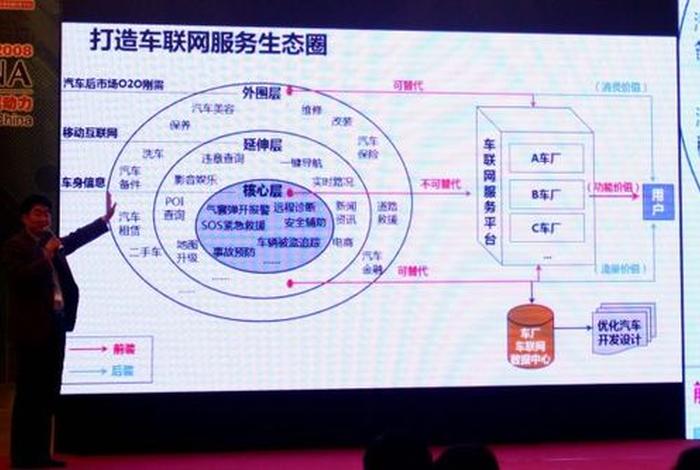 人车生活生态圈(重构人车生活生态圈) 人车生活生态圈(重构人车生活生态圈)