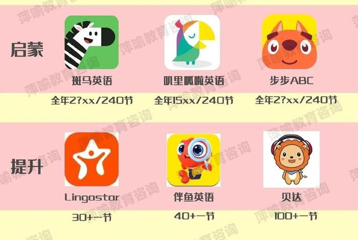 快乐学英语;快乐学英语软件 快乐学英语;快乐学英语软件