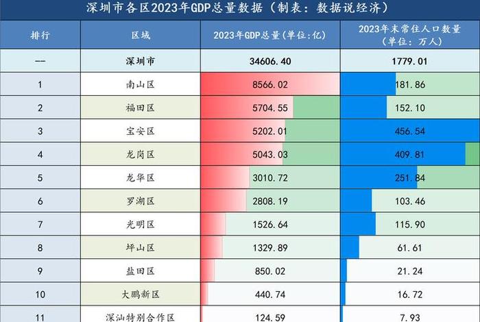 深圳生活水平 - 深圳生活水平最低是多少