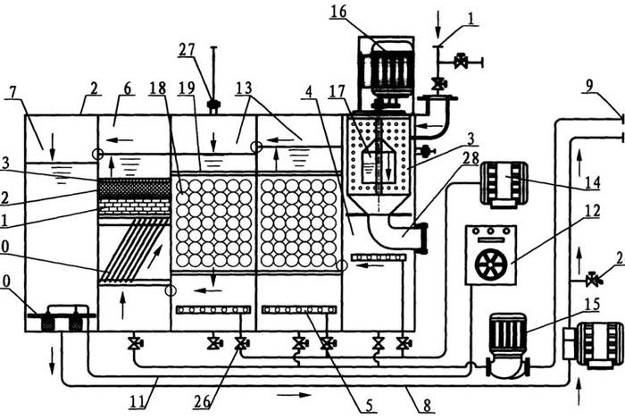 船舶生活污水处理装置规范要求、船舶生活污水处理设备操作说明 船舶生活污水处理装置规范要求、船舶生活污水处理设备操作说明