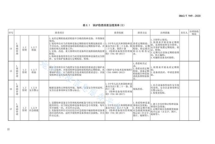 生活垃圾焚烧厂运行监管标准2019、生活垃圾焚烧厂运行监管标准2019年
