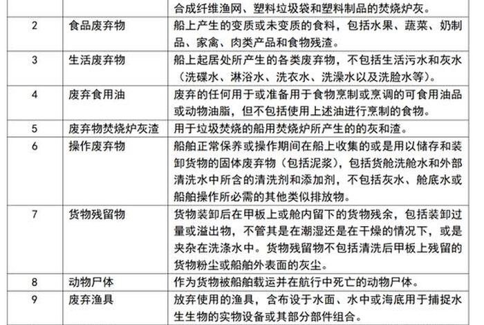 船舶生活污水排放最新规定（船舶生活污水排放范围）