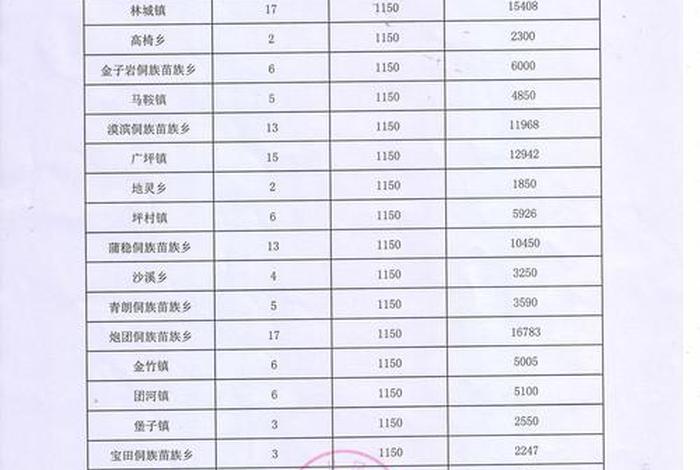 残疾人生活补贴需要什么条件(残疾人生活补贴发放明细) 残疾人生活补贴需要什么条件(残疾人生活补贴发放明细)