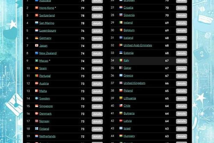 生活质量高的国家；生活水平高的国家