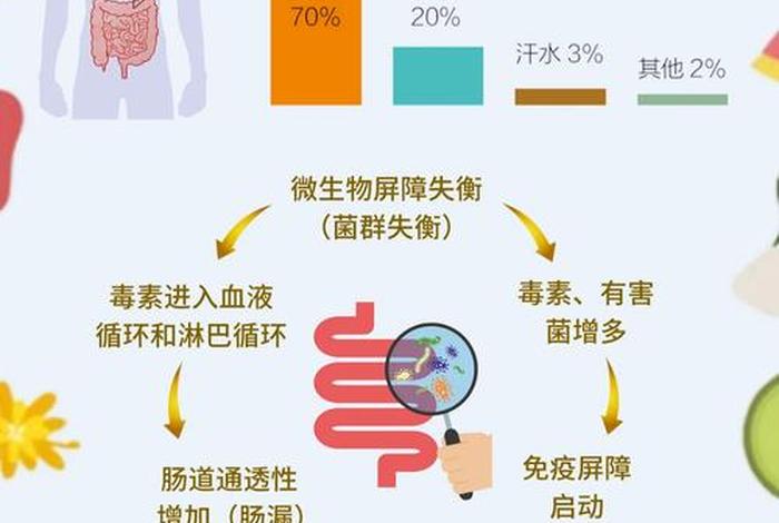 寄生生活和腐生生活区别 - 寄生生物和腐生生物区别 寄生生活和腐生生活区别 - 寄生生物和腐生生物区别