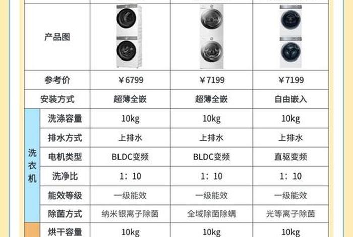 家庭生活用品怎么区分；家庭用品和日用品的区别