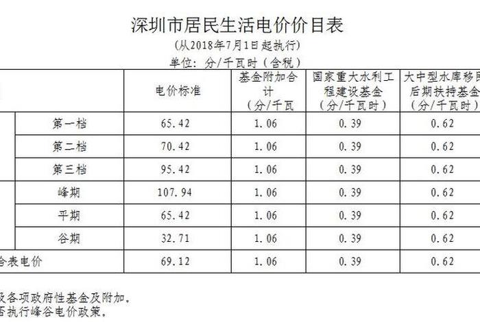 生活用电多少钱一度,深圳生活用电多少钱一度 生活用电多少钱一度,深圳生活用电多少钱一度