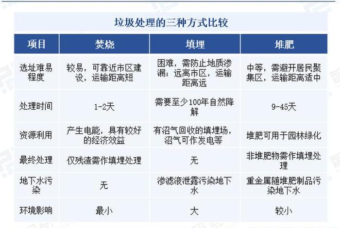 生活垃圾焚烧发电厂监管条例 - 生活垃圾焚烧厂运行监管标准 生活垃圾焚烧发电厂监管条例 - 生活垃圾焚烧厂运行监管标准