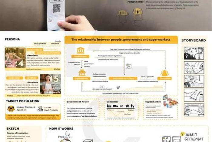 生活方式的变化对设计的影响(生活方式对设计形态的影响) 生活方式的变化对设计的影响(生活方式对设计形态的影响)